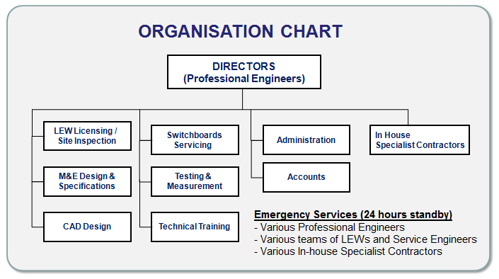 Electrical Contractor Organizational Chart